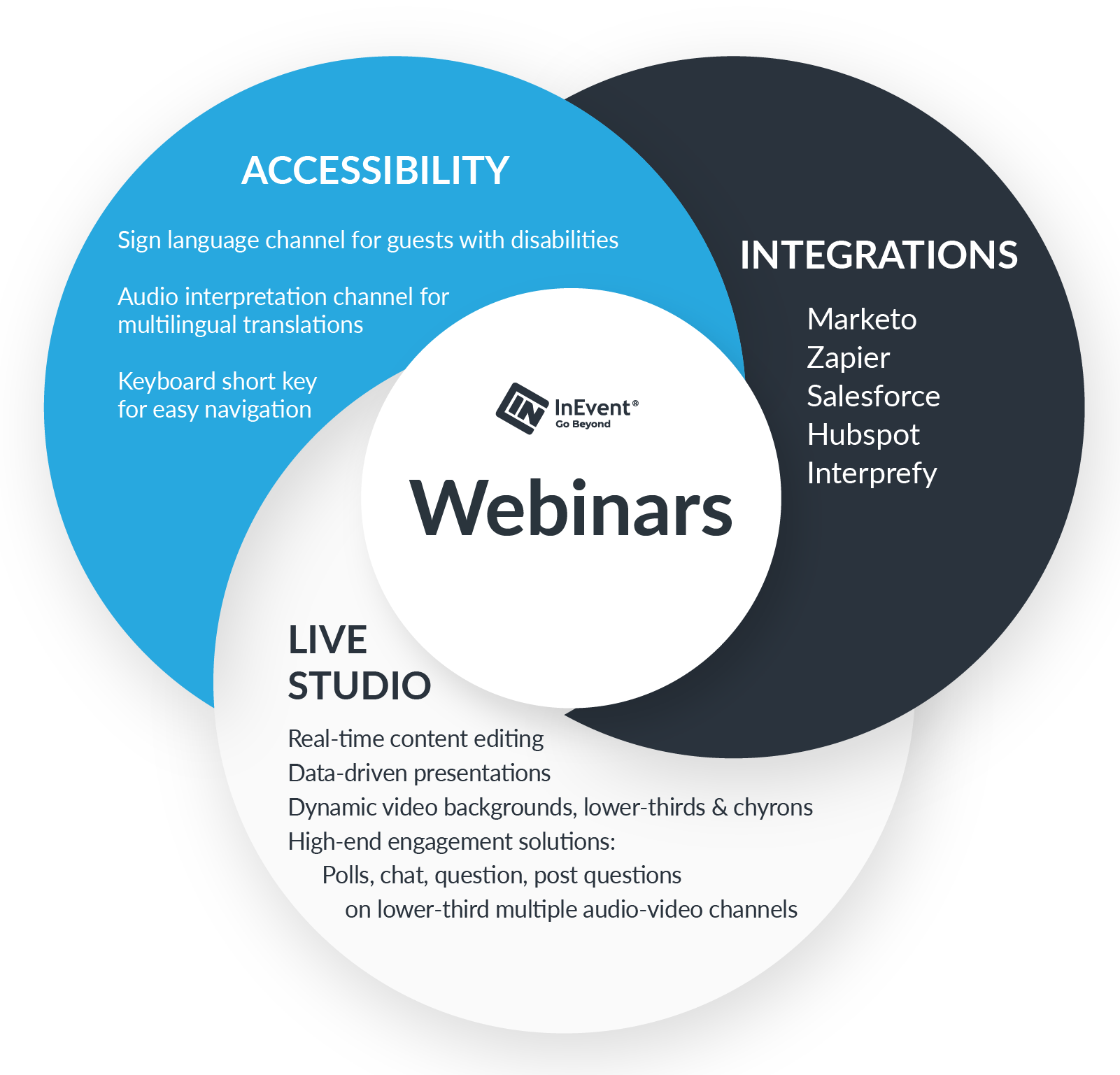 Webinar Management Software | InEvent